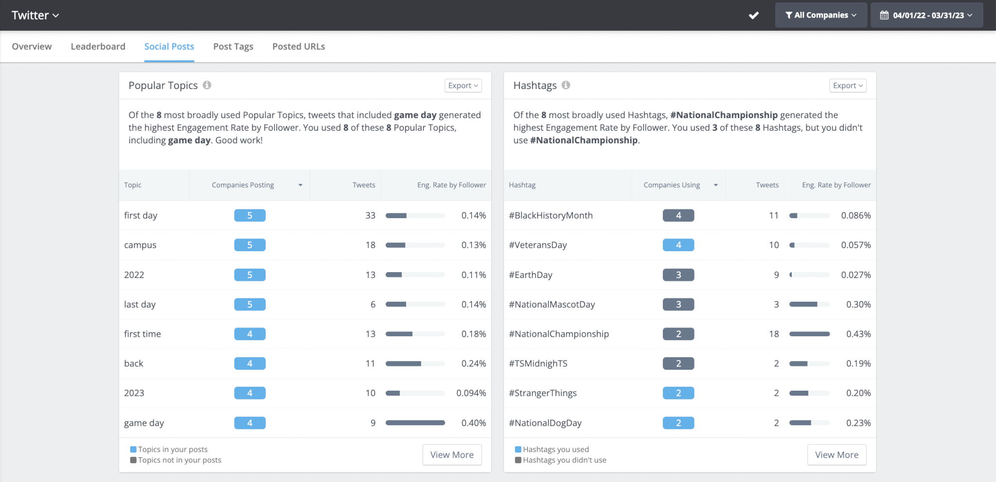 A Complete Guide to Using Hashtags on Twitter | Rival IQ