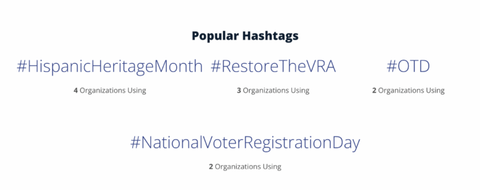 Trending Twitter hashtags according to Rival IQ's live benchmarks.
