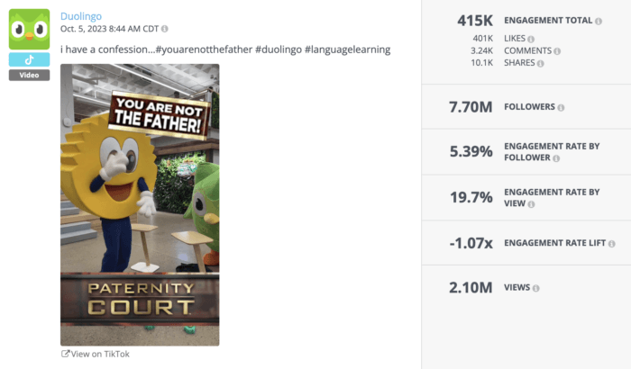 Duolingo's collaboration with Scrub Daddy earned a 19.7% engagement rate by view and gathered 415K in total engagement as seen in Rival IQ's social media analytics tool.