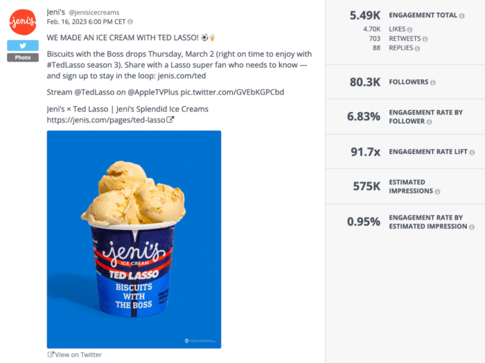 Jeni's tweet announcing the launch of their new flavor Biscuits with the Boss received over 5.4K total engagements and 575K estimated impressions.