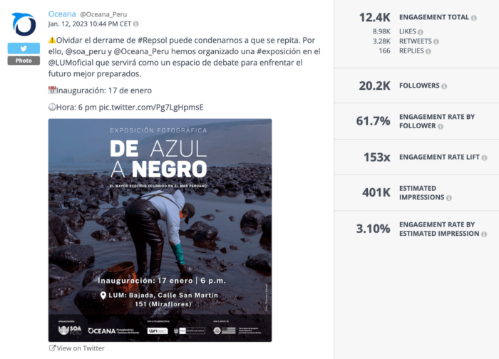 A Tweet announcing a photographic exhibition titled from "blue to Black" on how an oil spill impacted Peru's ecosystem caught the viewers attention, clearly evident in the whopping 61.7% engagement rate by follower that it gathered.