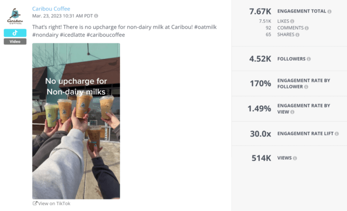 Caribou Coffee's TikTok thumbnail has folks holding up different coffee's with text overlay stating that the brand does not upcharge for non-dairy milks.