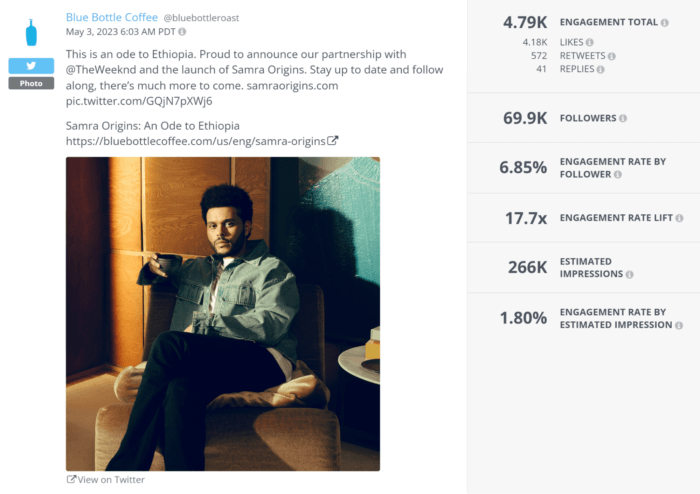 The Weeknd holding a cup of coffee in this collab announcement received over 4K likes and 525 retweets.