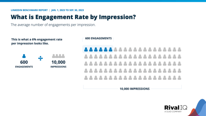 How to calculate engagement rate by impression on LinkedIn