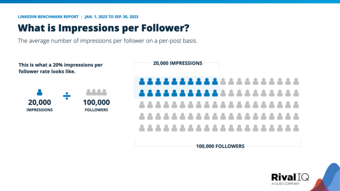 How to calculate impressions per follower on LinkedIn