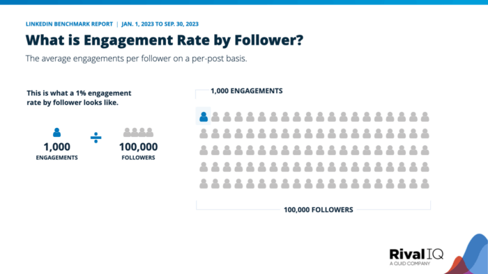 How to calculate engagement rate by follower on LinkedIn