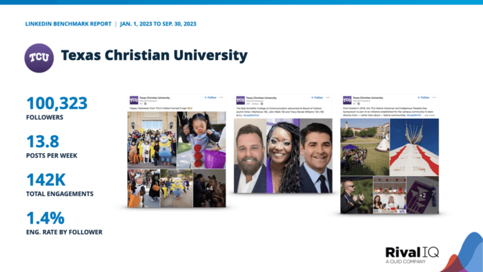 A case study on Texas Christian University featuring top posts and significant LinkedIn metrics