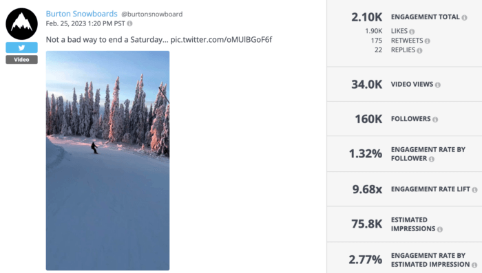 Peaceful Twitter video from Burton Snowboards featuring a snowboarder coasting down the mountain at sunset is an example of top outdoor brand social media 