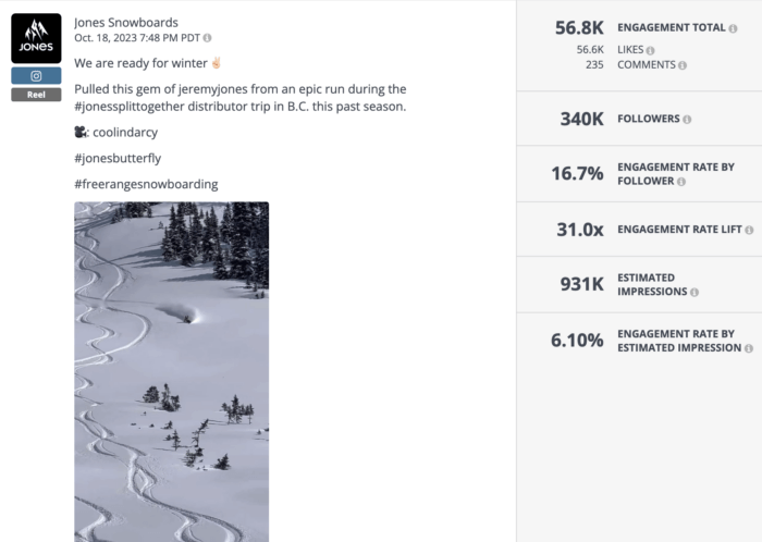 Reel from Jones Snowboards of founder Jeremy Jones carving up a run is an example of strong outdoor brand social media