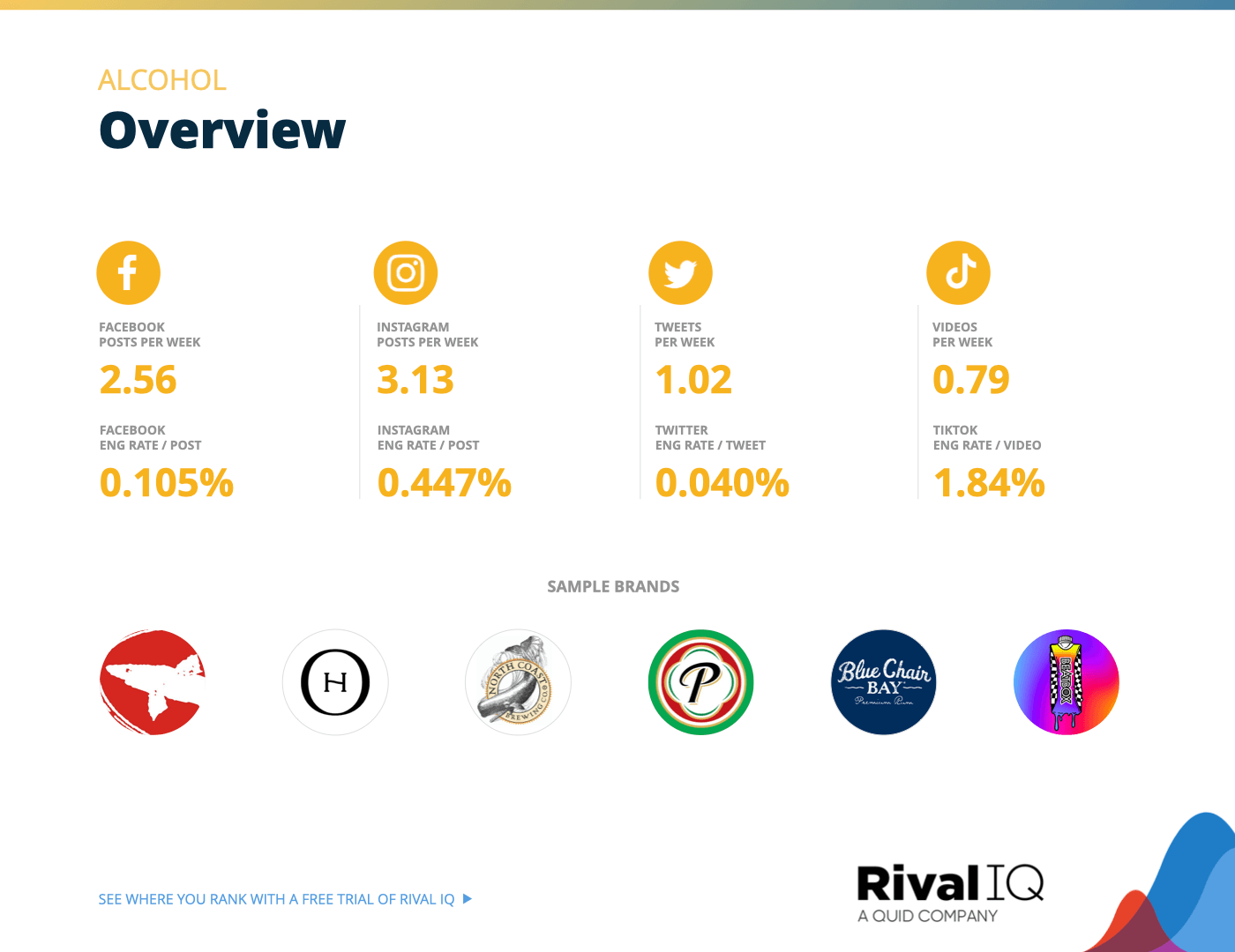 Chart of Overview of all benchmarks, Alcohol