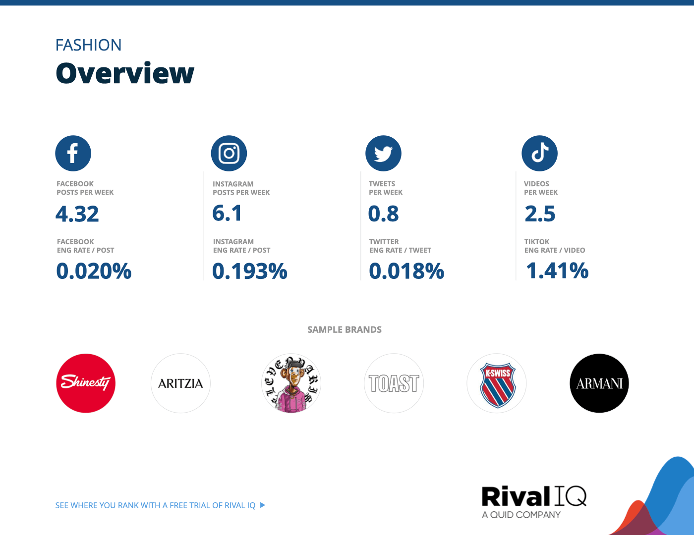 Chart of Overview of all benchmarks, Fashion