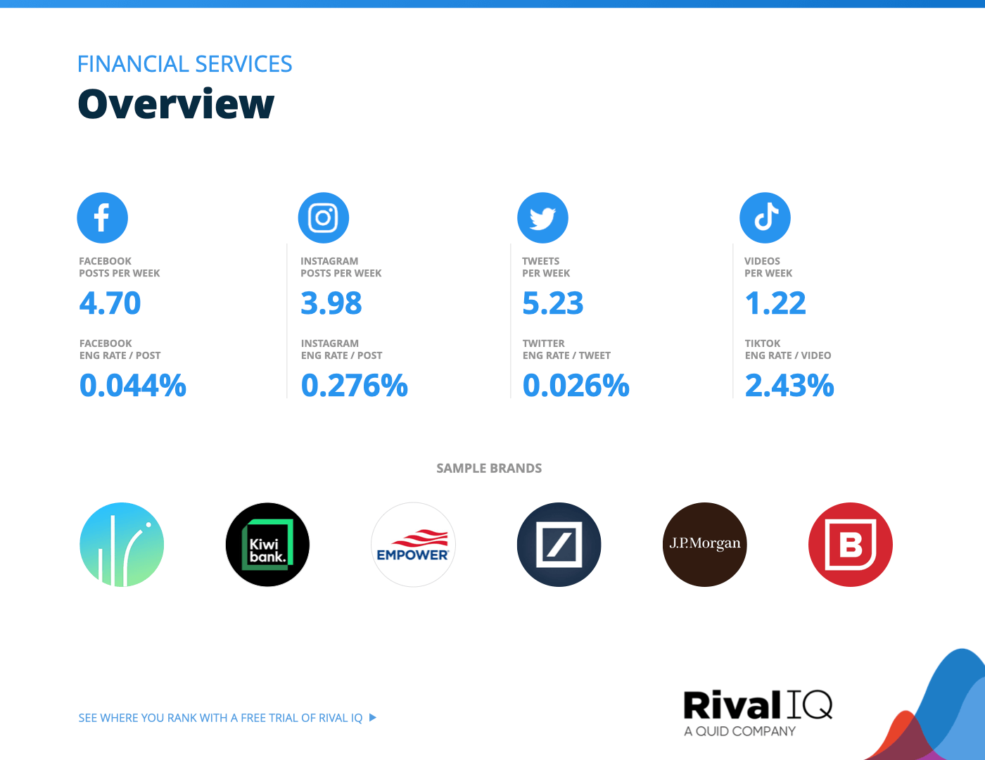 Chart of Overview of all benchmarks, Financial Services