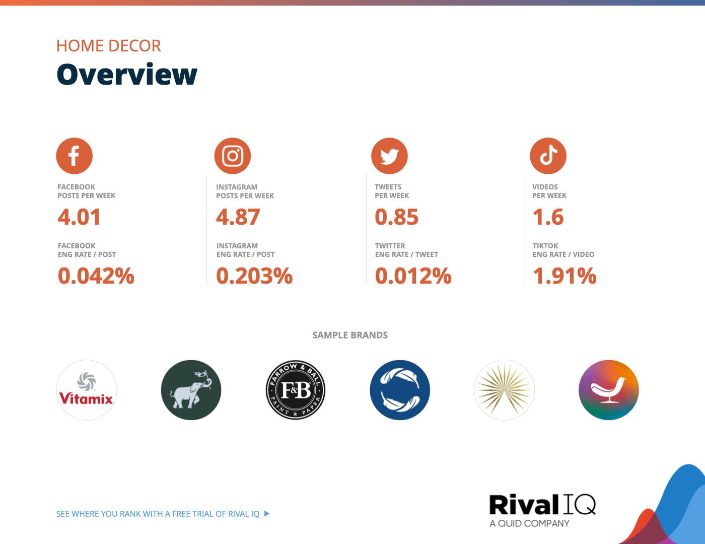 2024 Social Media Industry Benchmark Report