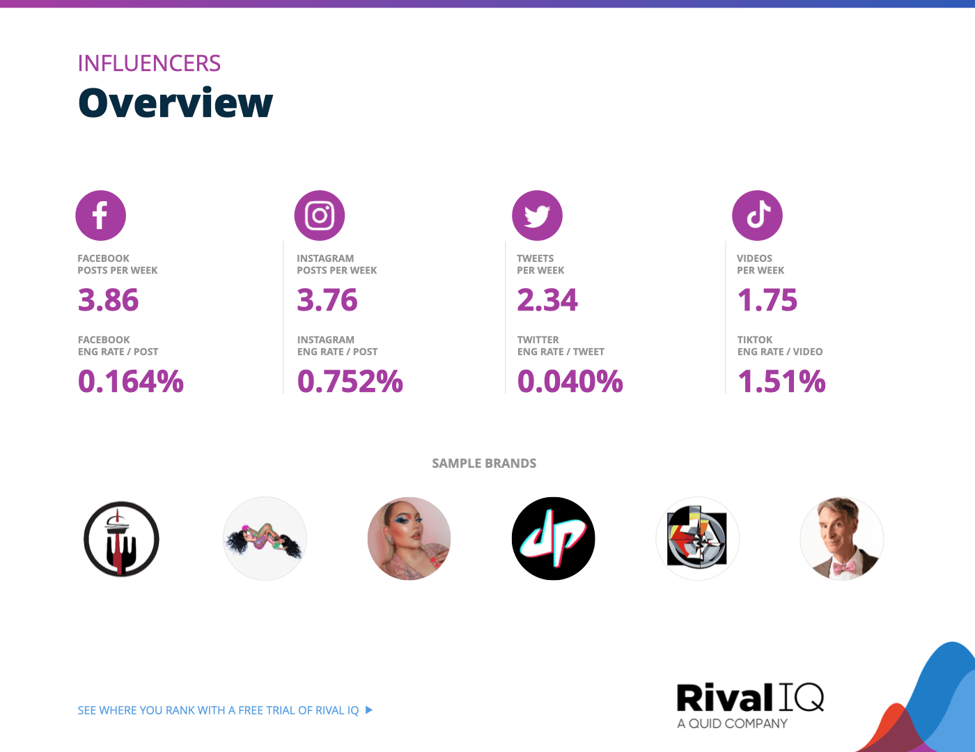 Chart of Overview of all benchmarks, Influencers