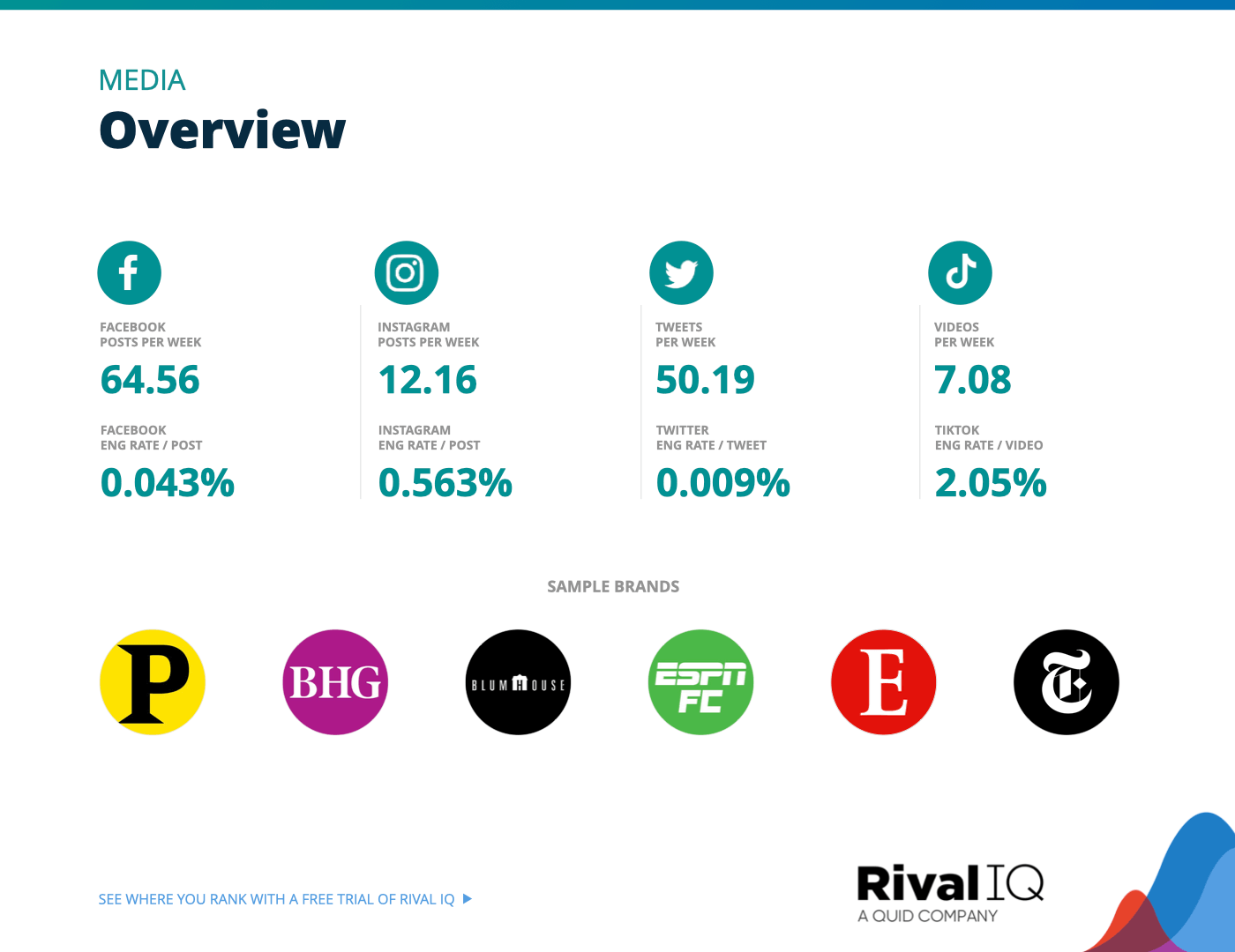 Chart of Overview of all benchmarks, Media