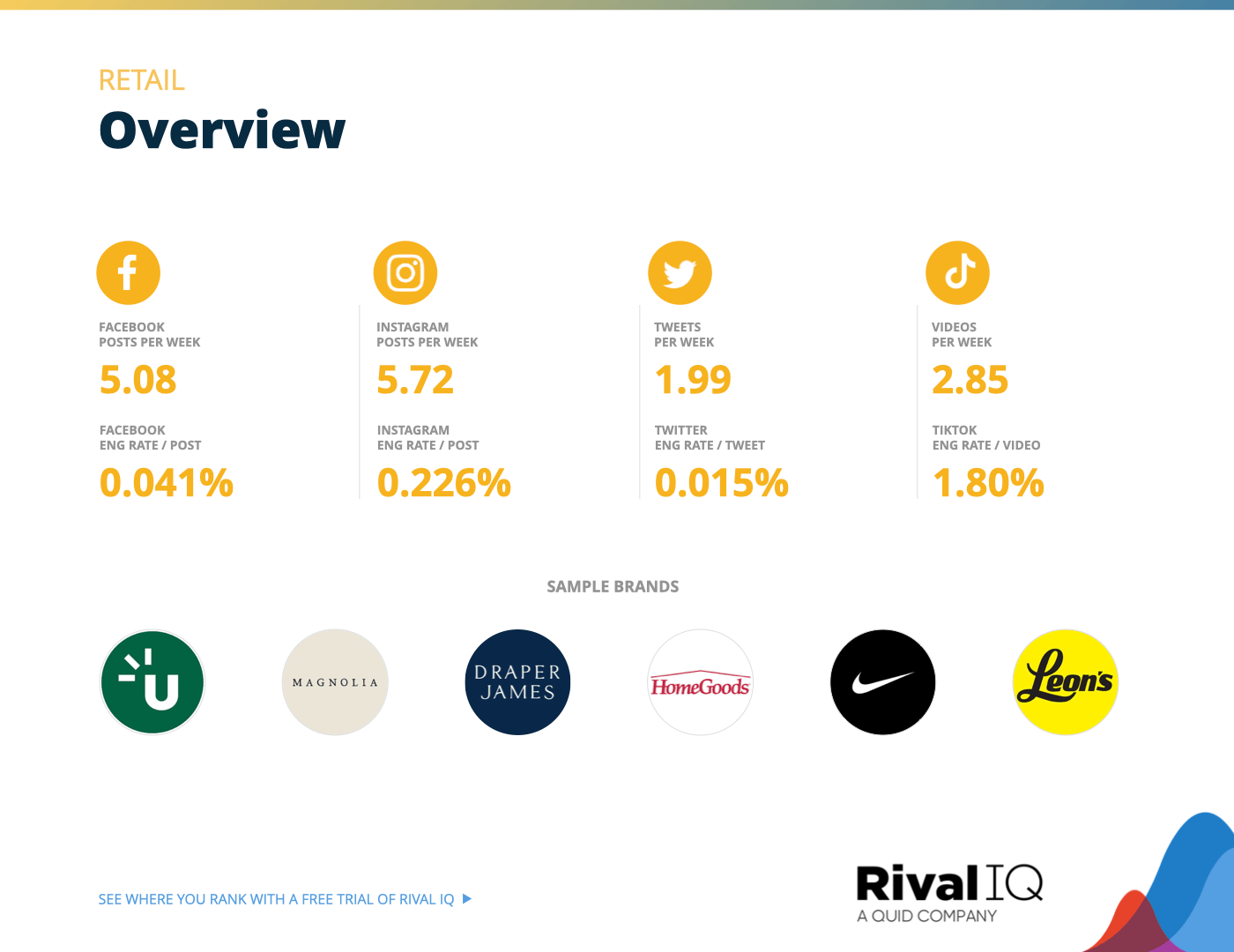 Chart of Overview of all benchmarks, Retail