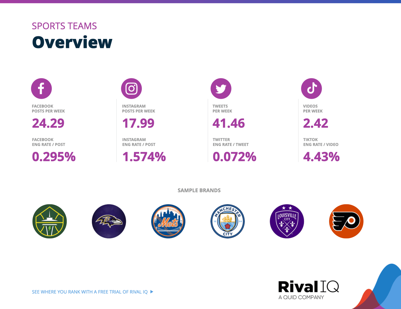 Chart of Overview of all benchmarks, Sports Teams