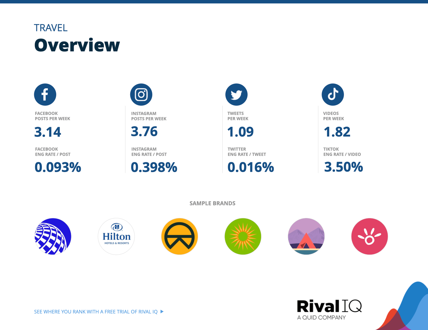 Chart of Overview of all benchmarks, Travel