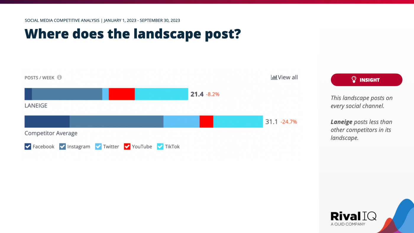 How to Perform a Social Media Competitive Analysis Rival IQ