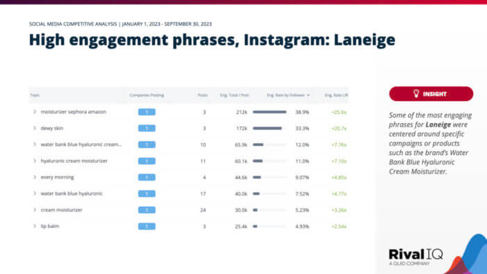 A ranking of high engagement phrases used by Laneige on Instagram.