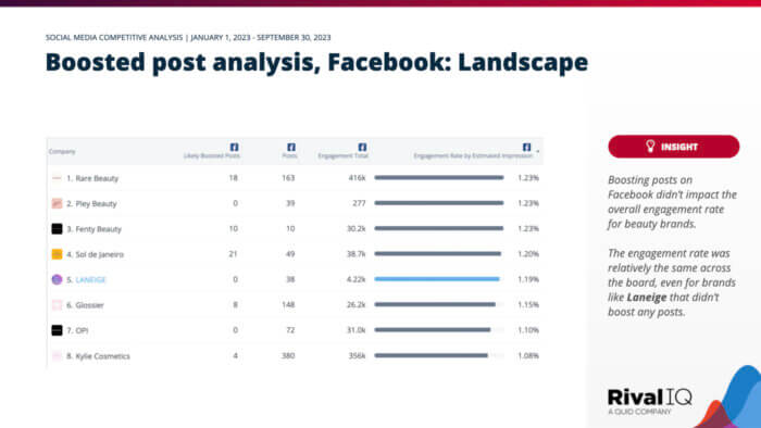 A boosted post analysis for beauty brands on Facebook. 