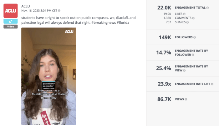 An analysis of a TikTok video shared by ACLU shows an engagement rate by view of 25.4%, one of the top metrics to measure for your TikTok analytics.