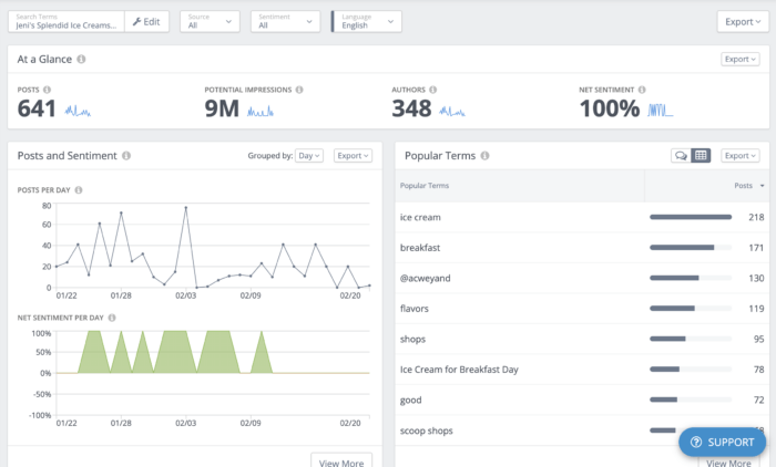 View of Rival IQ's social listening dashboard with results for Jeni's Splendid Ice Creams