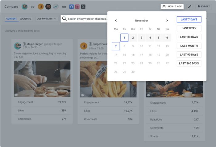 Brandwatch's content analysis panel with date picker