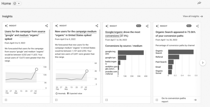 Google Analytics Insights panel