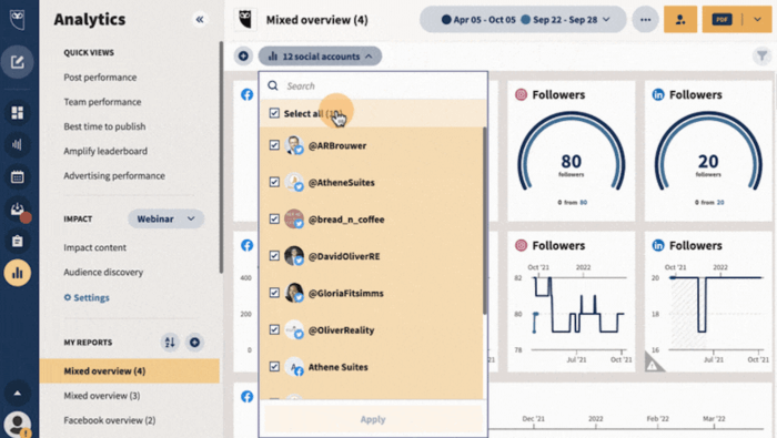 Hootsuite's Analytics dashboard 