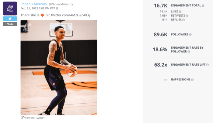 Top sports team on social media Phoenix Mercury's Twitter post includes a joyful shot of Griner on the court with a basketball in her hand and the caption "there she is", followed with a red heart emoji.