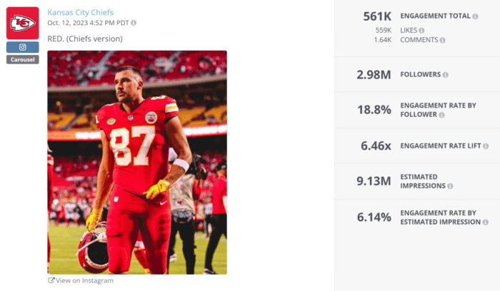 Instagram carousel post with a photograph of Travis Kelce on the field in the Chiefs red uniform accompanied with a caption that simply reads - Red. (Chiefs version).