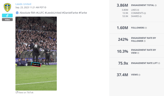 Leeds United's TikTok video with the ball flying towards Farke received more than 3.8 million likes and 37.4 million views.