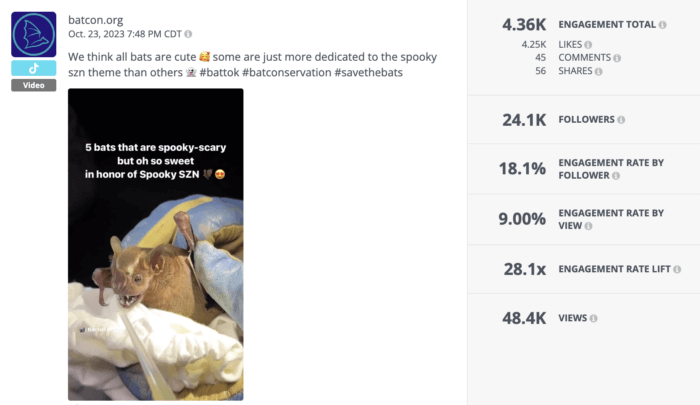 A Rival IQ analysis of a TikTok video shared by Bat Conservation International shows an engagement rate by follower of 18.1%.