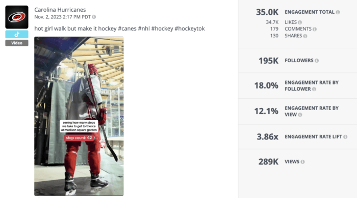 A Rival IQ TikTok analysis of a video shared by hockey team Carolina Hurricanes.