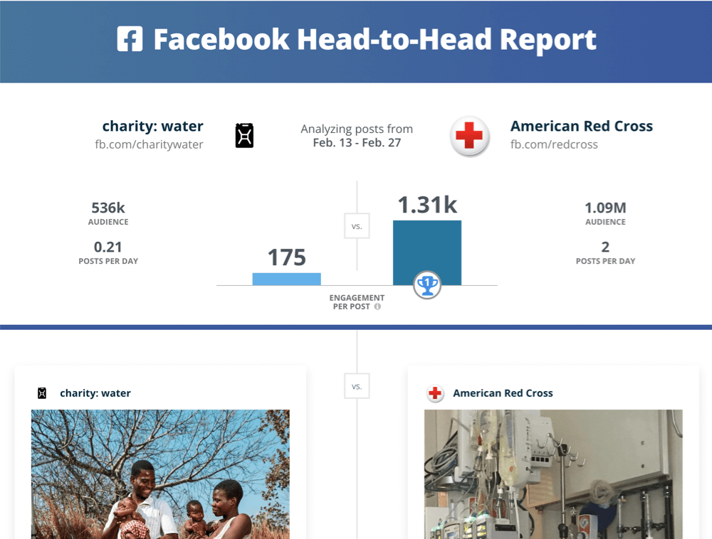 Facebook Head to Head Screenshot