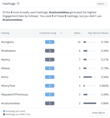 Reviewing popular and trending hashtags is essential when measuring your TikTok analytics.