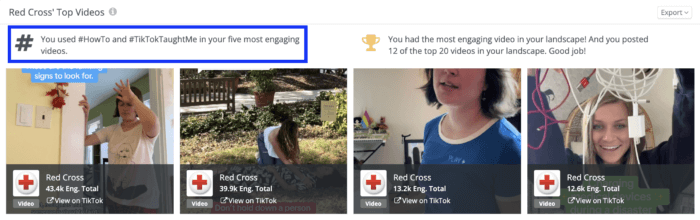 A Rival IQ analysis of the Red Cross' most used and most engaging hashtags in TikTok videos.