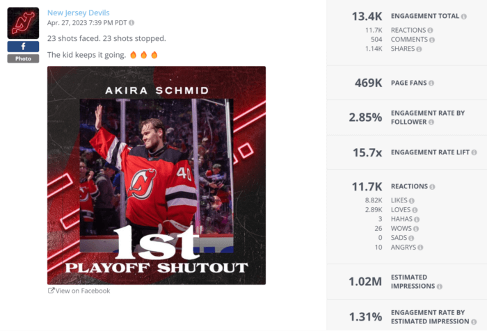 New Jersey Devils' post featuring player Akira Schmid racked up over one million impressions