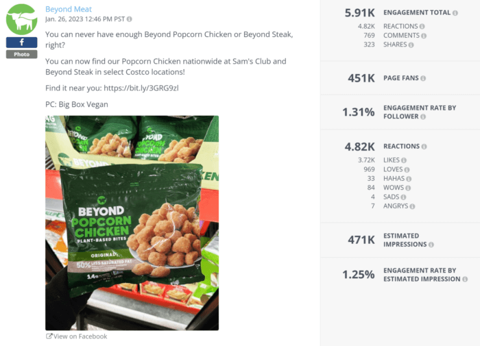 Beyond Meat's Facebook post announcing the launch of their Beyond Popcorn Chicken racked up over 5.9K in total engagement.