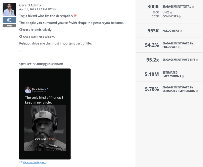 Instagram Reel by Gerard Adams featuring a motivational video about choosing friends wisely. Post shows exceptionally high Instagram engagement rate of 54.2% by follower and 5.78% by estimated impression.