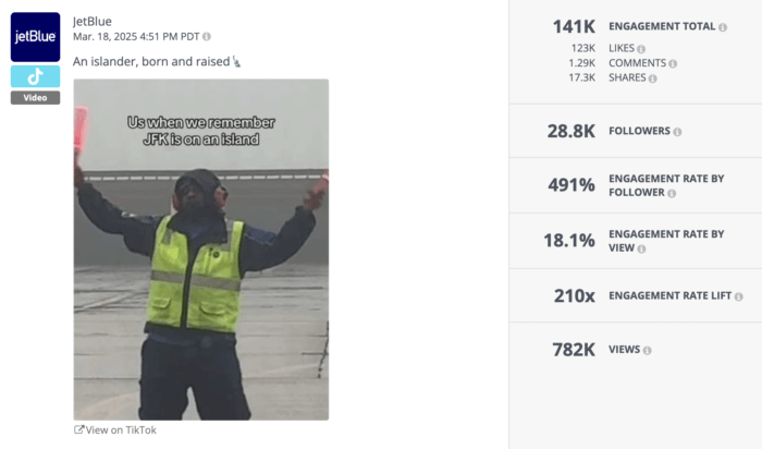 TikTok video by JetBlue showing a ground crew member on the tarmac, generating a 491% TikTok engagement rate by follower with 782K views.