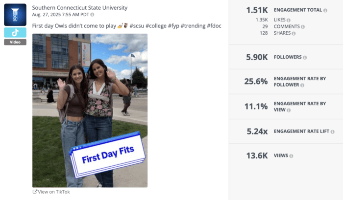 TikTok video post from Southern Connecticut State University featuring two students posing on campus for the first day of class, reaching a 25.6% TikTok engagement rate by follower.