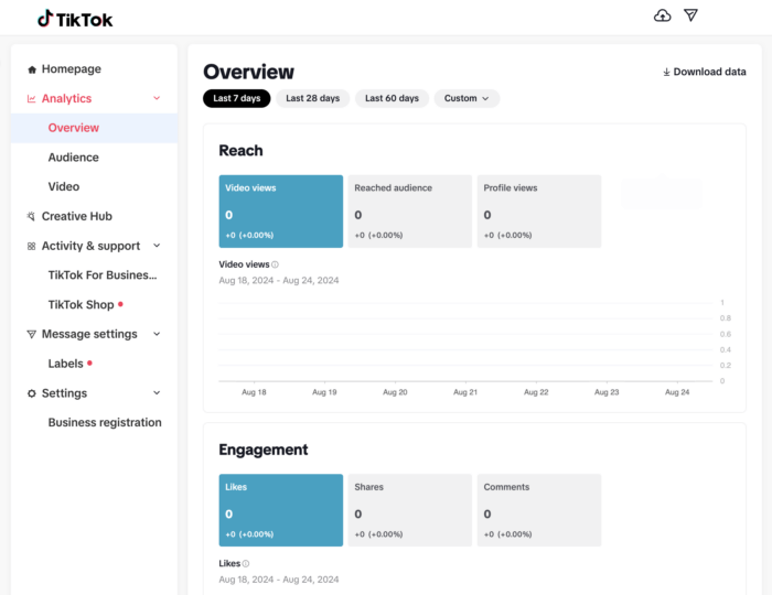 How To Create A Social Media Dashboard: A Step-By-Step Guide