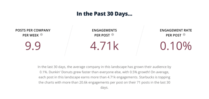 Snapshot of a social summary in Rival IQ