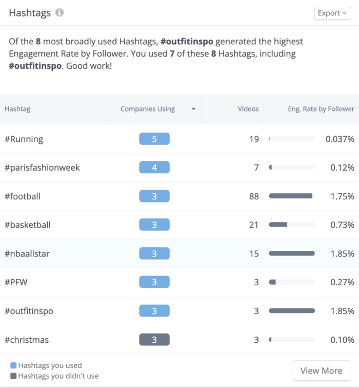 How To Find and Use the Best TikTok Hashtags in 2025 | Rival IQ