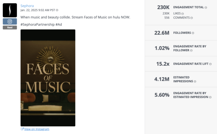 Instagram Reel by Sephora promoting Hulu's 'Faces of Music' campaign with 230K total engagements, 22.6M followers, and 1.02% engagement rate by follower. 