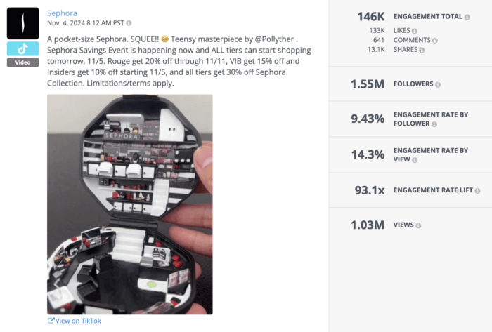TikTok video by Sephora showcasing a miniature store model for the Sephora Savings Event. The post earned 146K engagements, 1.55M followers, 9.43% engagement rate by follower, 1.03M views, and a 93.1x engagement rate lift.