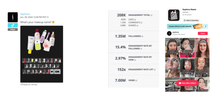 Sephora TikTok featuring a branded 'makeup name' filter with 208K engagements, 1.35M followers, 15.4% engagement rate by follower, 7M views, and a 152x engagement rate lift. Includes interactive branded effect with strong community participation.