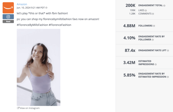 Instagram Reel post by Amazon featuring a smiling woman promoting Florence by Mills fashion with 200K total engagements and a 4.10% engagement rate by follower